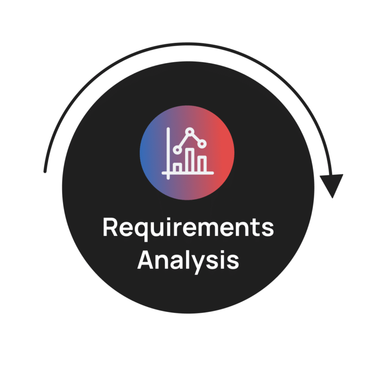 RequirementsAnalysis