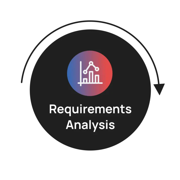 RequirementsAnalysis